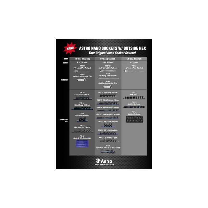 Astro Tools 78319 19pc 3/8" Drive 6-24mm Low Profile Nano