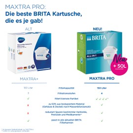 BRITA filter cartridges MAXTRA + in a pack of 4 - cartridges for all BRITA water filters for the reduction of lime, chlorine and taste-disturbing substances in tap water