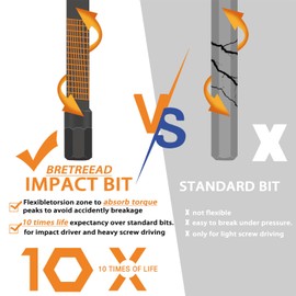 Impact 2’’ Long Hex Head Allen Wrench Drill Bit Set 20PCS(Metric & SAE), 1/4’’ S2 Steel Hex Bit Set, CNC Machined Tips with Extension Socket and Storage Box