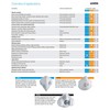 Uvex Silv-Air Premium 5210 FFP2 Dust Mask with Valve