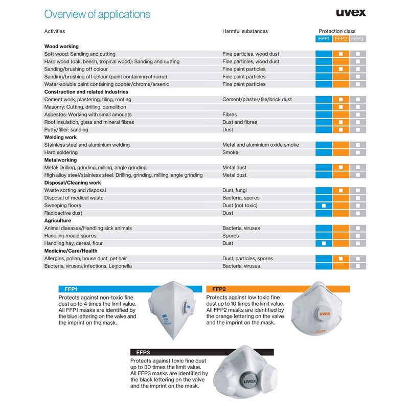 Uvex Silv-Air Premium 5210 FFP2 Dust Mask with Valve