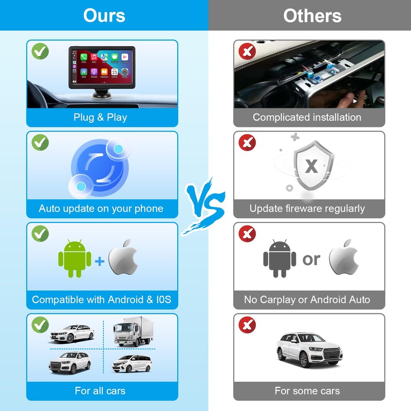 Wireless Carplay Screen for Car, 7" HD Touch Screen Portable