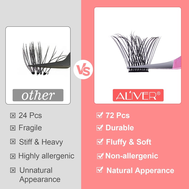 Lash Clusters DIY Eyelash Extensions, 72 Pcs Individual Lashes Cluster