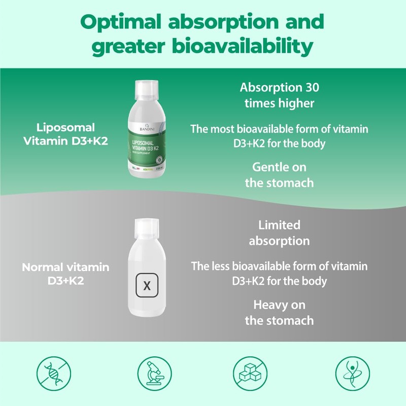 Bandini® Liposomal Vitamin D3 K2 - High-Dosage Dietary Supplement for