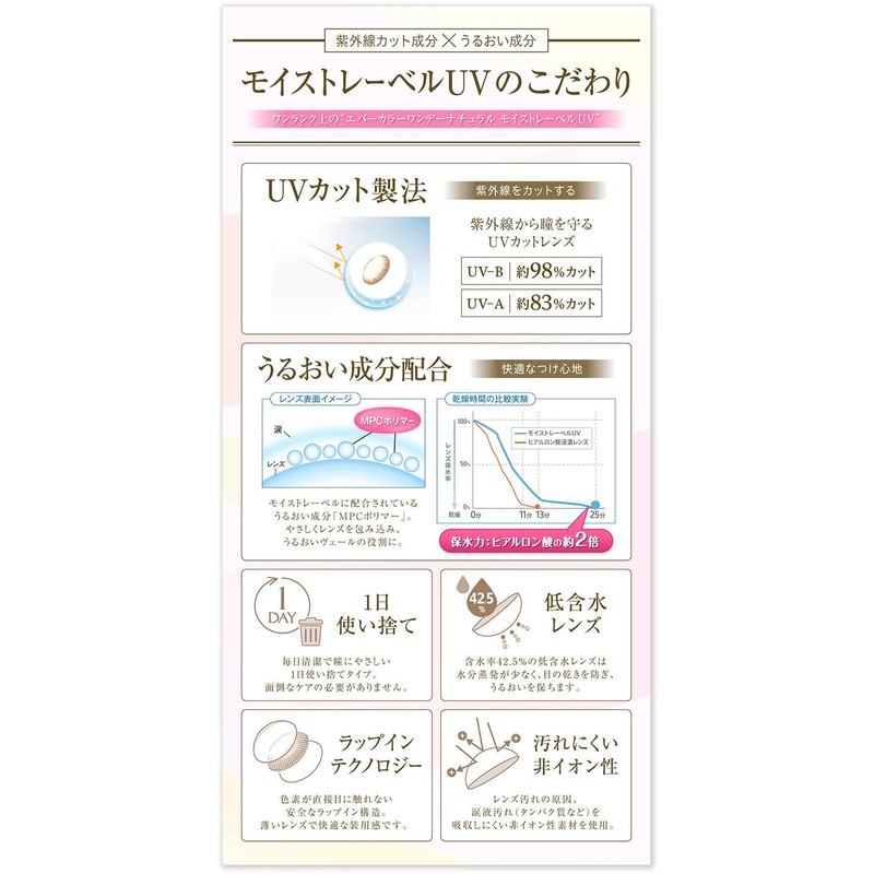 エバーカラーワンデーナチュラルモイストレーベル (ブラウンマリアージュ) PWR:0.00(度なし) 【BC:8.7】【DIA:14.5】 20枚入