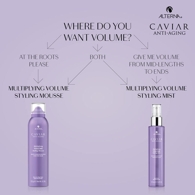 Alterna Caviar Anti-Aging Multiplying Volume Styling Mist, 5 Ounce |