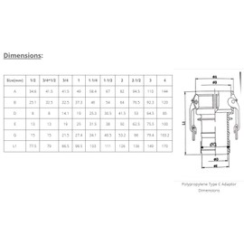 Polypropylene Female Camlock to Hose Shank Type C Cam & Groove Fitting (1")