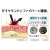 Cyprus Reinforce Weak Nails Healthy Ruddy Color Beautiful Coated Nail