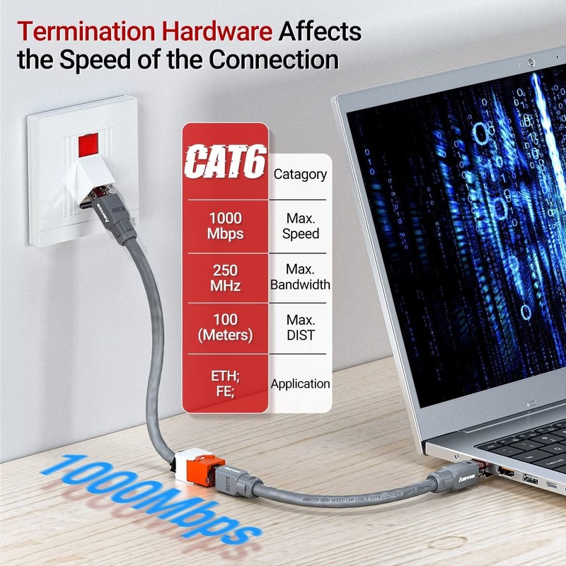 AMPCOM CAT6 RJ45 UTP Keystone Jack Tool-Less with Adjustable Ratchet