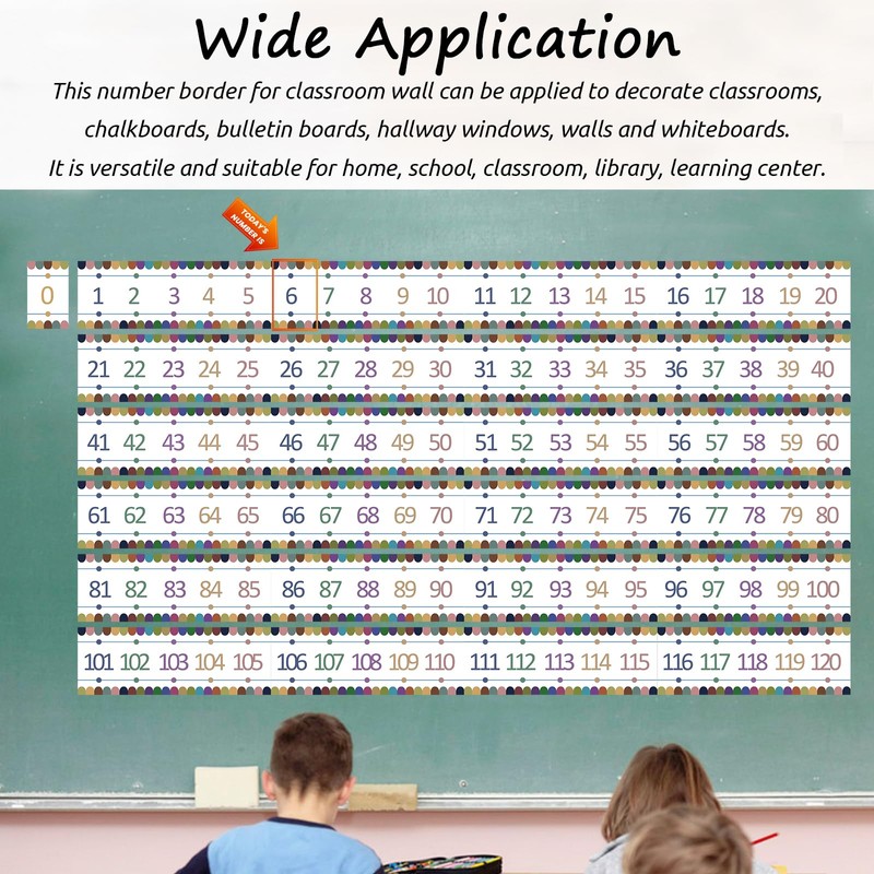 Number Line for Classroom Office Wall,Bulletin Board Border,Printed Paper Signs