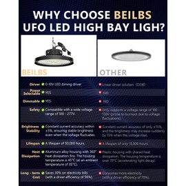 BEILBS UFO LED High Bay Light, 200W LED Shop Lights, 0-10V Dimmable 30000LM 5000K, 60%-100% Power Selectable Bay Light for Warehouse Factory Barn Shop Workshop Garage Gym, 1 Pack