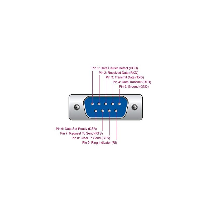 DeLOCK Adaptor USB 2.0 Type A Male 1 x Seriell