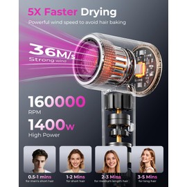 SHRATE Professional High Speed Ionic Hair Dryer | Ultra-Fast Drying | 500 Million Negative Ions | Low Noise | 160000 RPM | Compact Blow Dryer with Magnetic Diffuser for Faster Drying All Hair Types