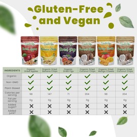 Dried Fruit Mix no Sugar Added- Organic Dried Fruit Mix- Dried Fruit Unsweetened- Mixed Dried Fruit Snack- 6 pack 2oz each