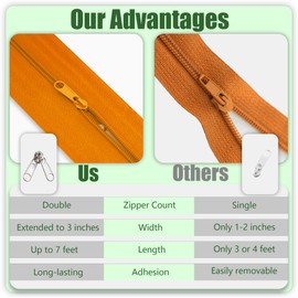 MAYOKEN 1-Pack Heavy Duty Orange Peel & Stick Zipper Door, 7ft x 3in, Double-Sided Self-Adhesive Zipper for Dust Barriers, Greenhouses, and Construction