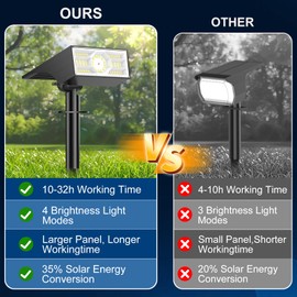 Katipeal Solar Spot Lights Outdoor,6 Pack/56 LED Outdoor Lights for Yard Waterproof IP68, 4 Lighting Modes Solar Landscape Spotlights, Auto On/Off Solar Powered Flood Lights Garden Pathway,Cool White