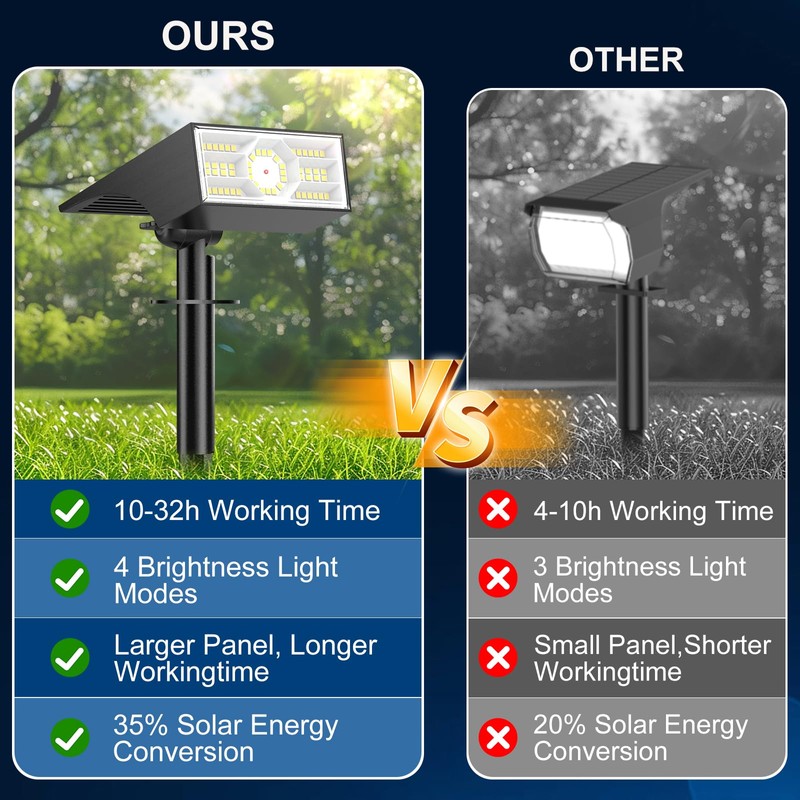 Katipeal Solar Spot Lights Outdoor,6 Pack/56 LED Outdoor Lights for