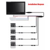 iposter 9" Quad Split Monitor Screen+4x 20M Rear View Backup