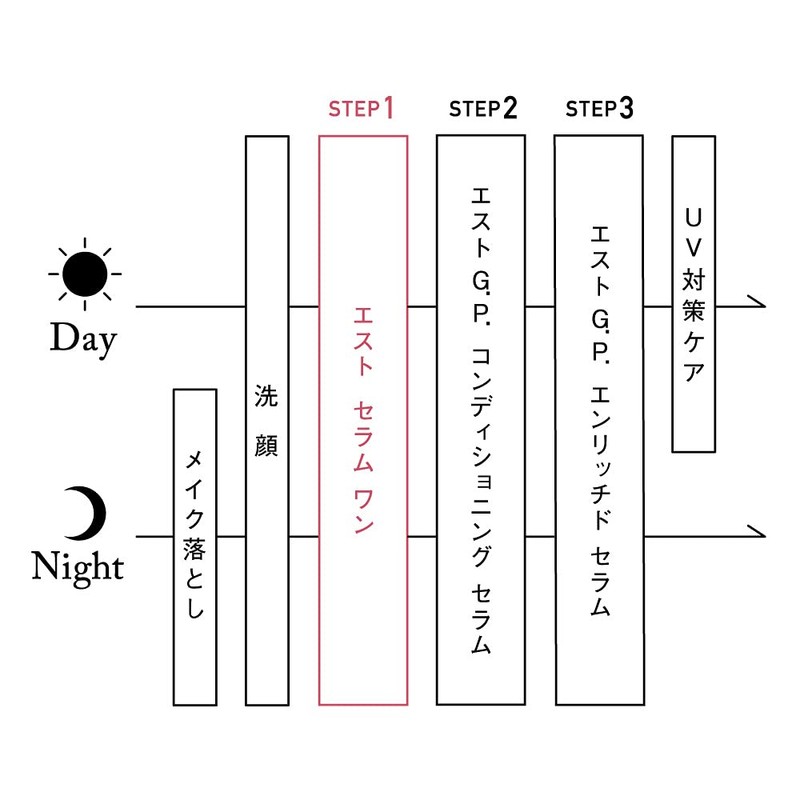 est Serum One Limited Design Bottle Serum Body
