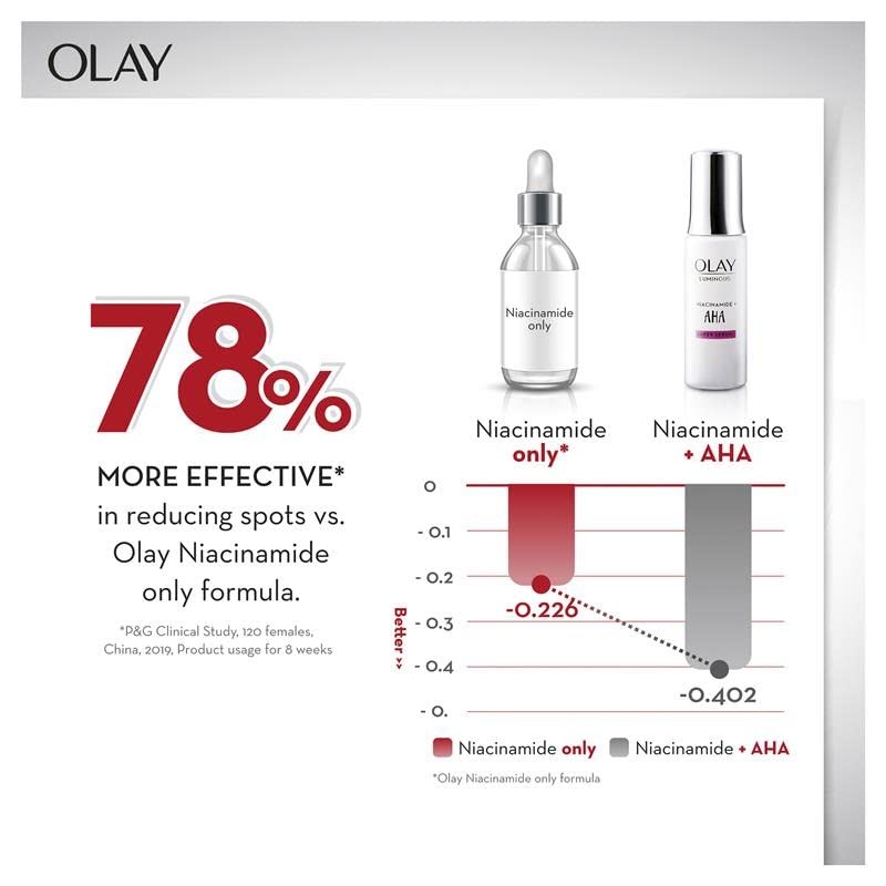 OLAY Luminous Niacinamide + AHA Face Super Serum 30 ml,