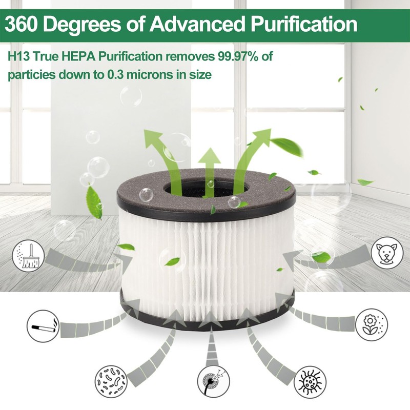 Smilyan BS-03 True HEPA Replacement Filter for PARTU and Slevoo