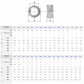 QISHENG 100 PCS M6-1 Stainless Steel Metric Hex Nuts,Stainless Steel 18-8 A2(304) Nut,Home Nut