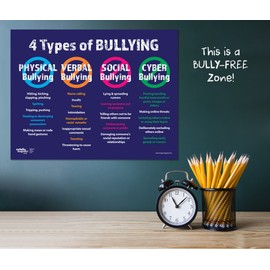 4 Types of Bullying Poster - Bullying Posters for Schools and Workplace - Anti Bullying Posters - No Bullying Poster for Classroom - Laminated - 17 inches x 22 inches