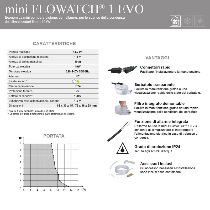 Mini Condensa Drain Pump
