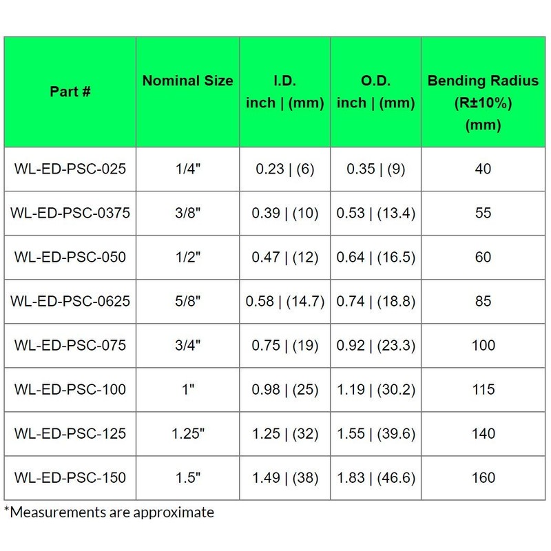 Electriduct 1/4" PVC Coated Liquid-Tight Galvanized Steel Flexible Metal Conduit