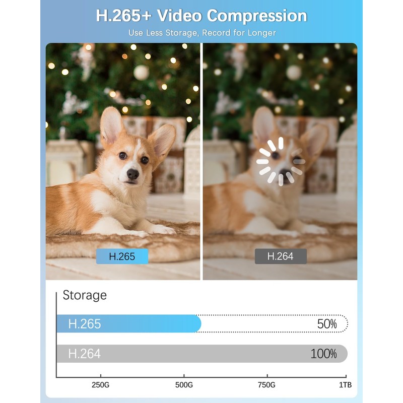 5MP HD 8CH DVR Recorder for Home Security Camera System,