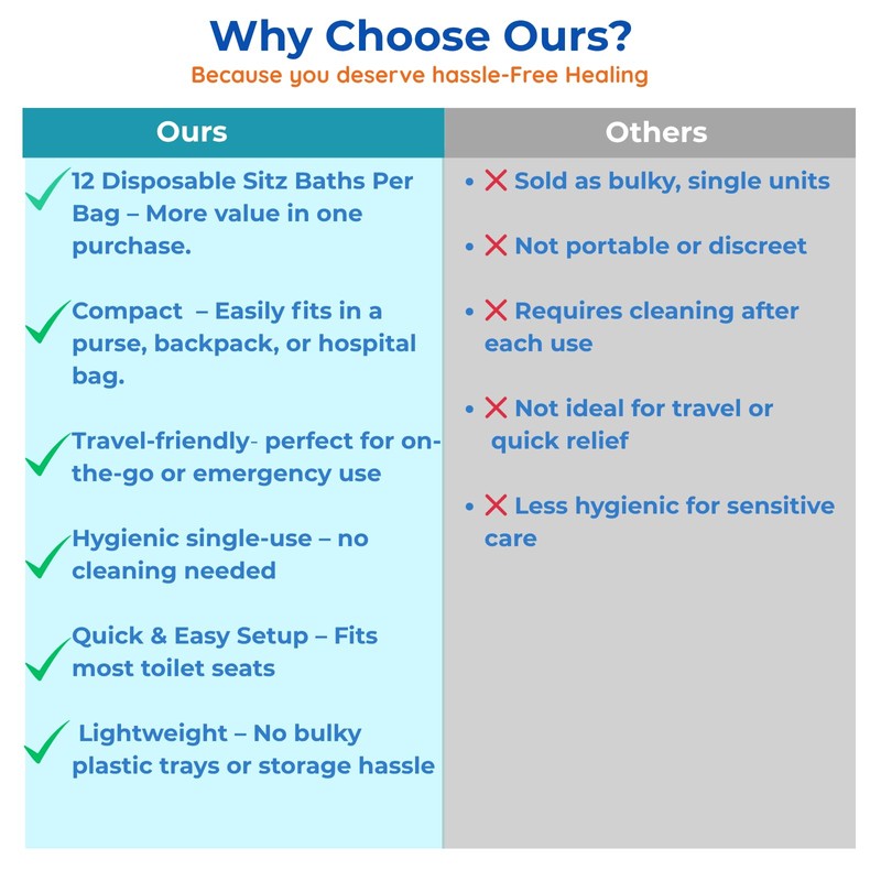 EZ-SitzBath Disposable Sitz Bath -12 Units Single-Use Sitz Bath