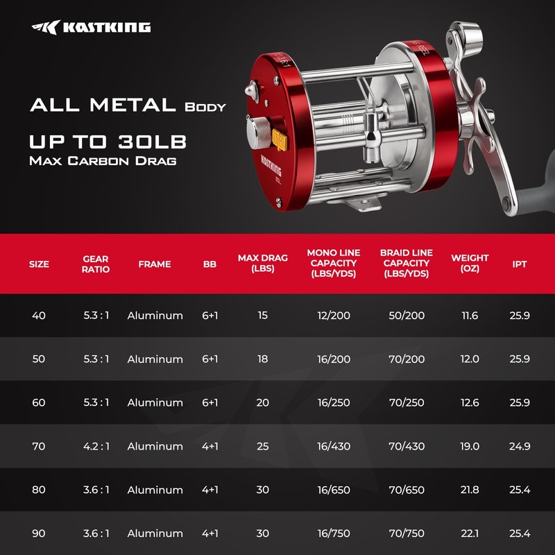 KastKing Rover Round Baitcasting Reel, Left Handed Fishing Reel,Rover90