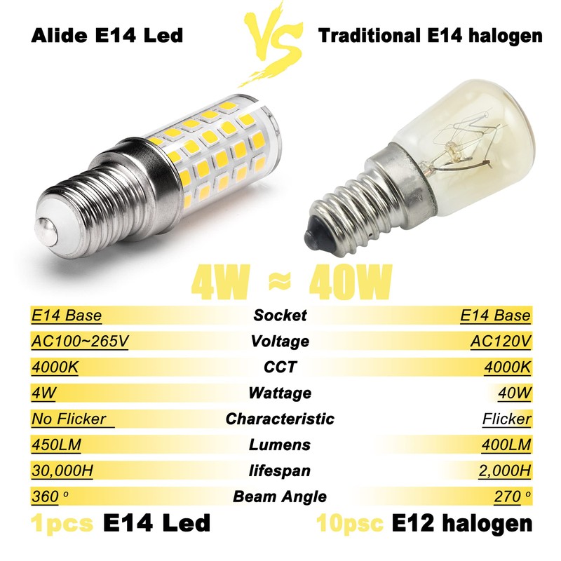 ALIDE E14 Base 220V LED Candelabra Light Bulb 40W Equivalent,E14