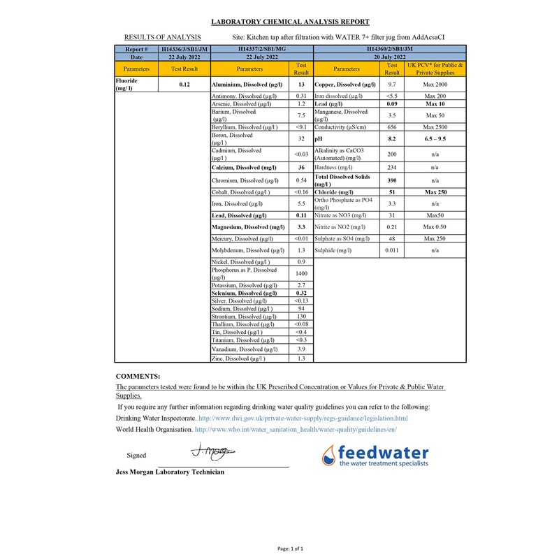 Replacement Alkaline and Fluoride Water Filter for Water 7+ by