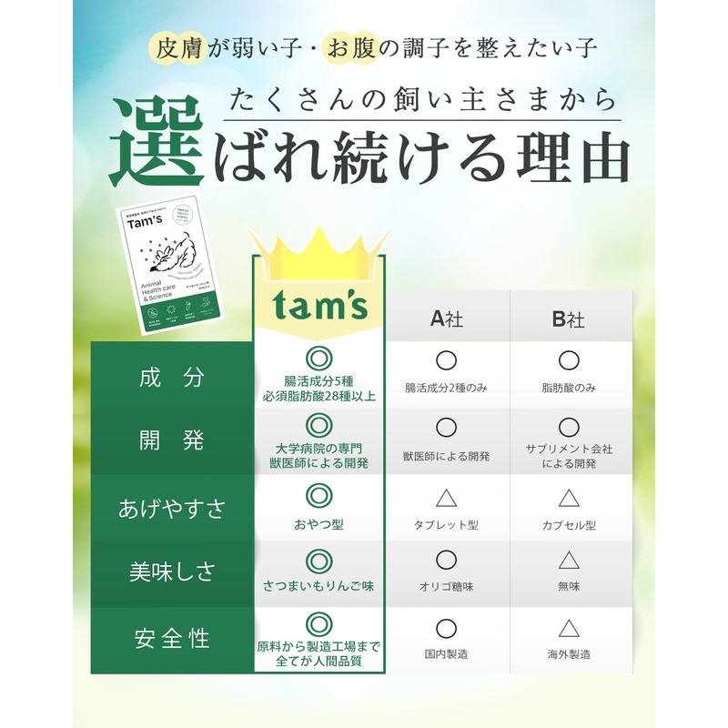 【動物病院×tam's共同開発】犬 皮膚 おやつ サプリ かゆみ 乳酸菌 酪酸菌 腸活 便臭 さつまいもりんご味