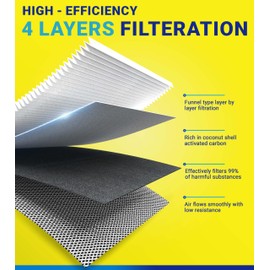 SERVKITOUR Cabin and Engine Air Filter Set for Nissan Pathfinder & INFINITI QX60 2022 2023 2024 2025, Replace CF12552, 272775NA1A, 165466TA0A, WA11687