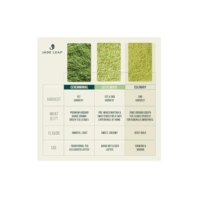Jade Leaf Matcha Culinary (100 g)
