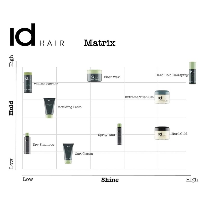id Hair Extreme Titanium, Professional Hair Wax for Men, Extreme