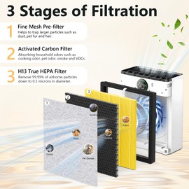 4 Packs PR1 Pet Mode Replacement Filter Compatible with MOOKA PR1 Air Purifier for Home Large Room up to 2200sq.ft, Absorb Pet Dander, Fur and Smoke with 8pcs pre-Filters, Yellow