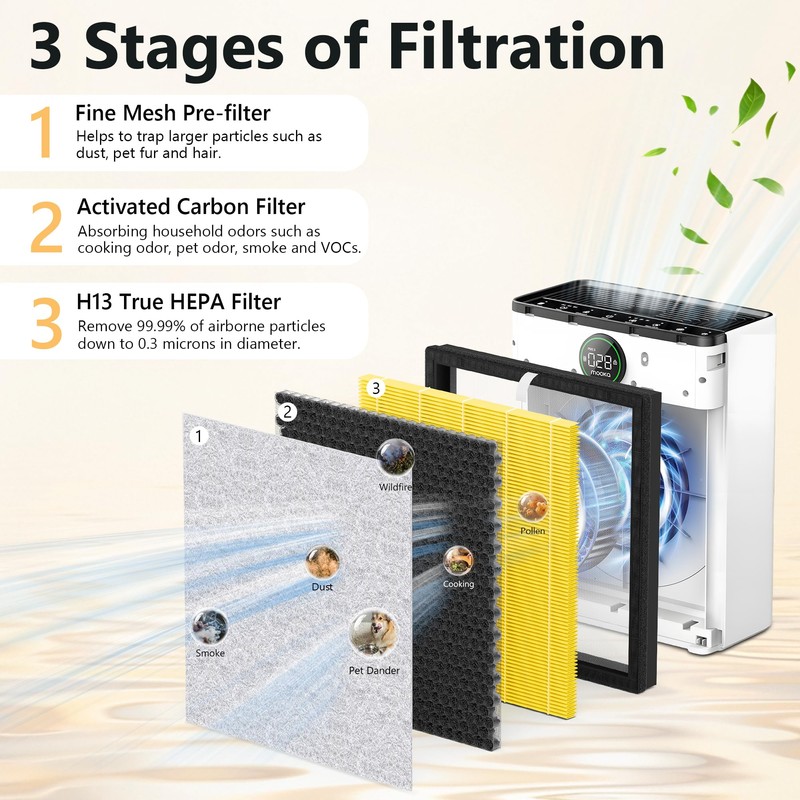 4 Packs PR1 Pet Mode Replacement Filter Compatible with MOOKA