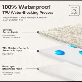 Baby Waterproof Bed Pad, 40 x 28 Inch Large Size Washable Reusable Mattress Pad, Mattress Protector Incontinence Pads Sheet Cover Underpads for Kids Potty Training Mat (Coloured Dots, 40'' x 28'')