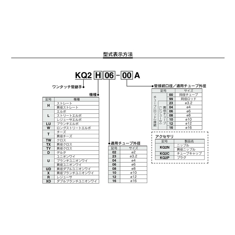 SMC KQ2H06-00A Straight 1 Pack