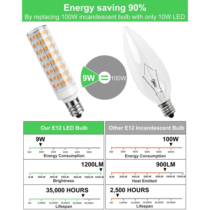 GOHDLAMP E12 LED Bulb 100 Watt Equivalent - 6 Pack