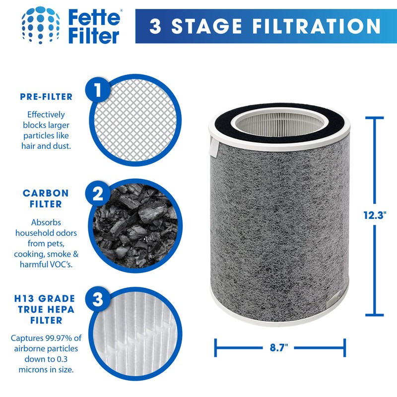 Fette Filter - Replacement Filter, Compatible with Shark Air Purifier
