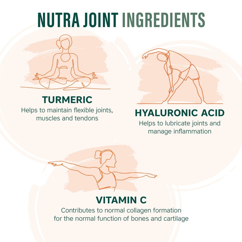 NUTRAJOINT - Joint Care Vitamin/Bone Vitamin | 60 Tablets |