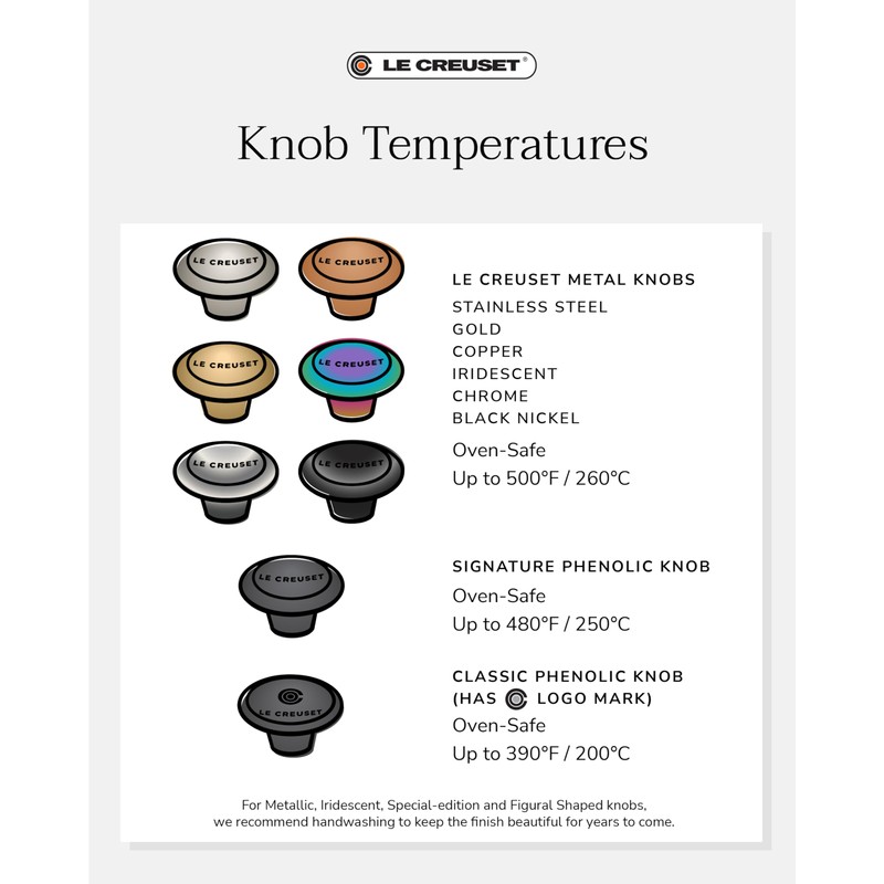 Le Creuset Signature Medium Knob, Black Nickel