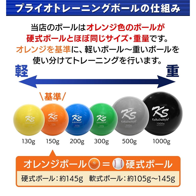 KaRaDaStyle Plyoball, Baseball, Ball Speed Up, Training Ball, Pitcher, Sandball,