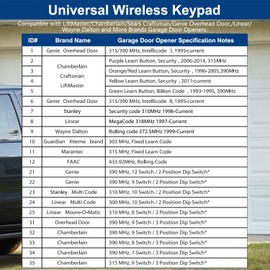 Garage Door Opener Keypad for Liftmaster Chamberlain Craftsman Wayne Dalton Openers Produced Since 1993, Wireless Keypad Keyless Entry,Replaces 877/878 MAX/LM,Safe Security(Amazon Exclusive)