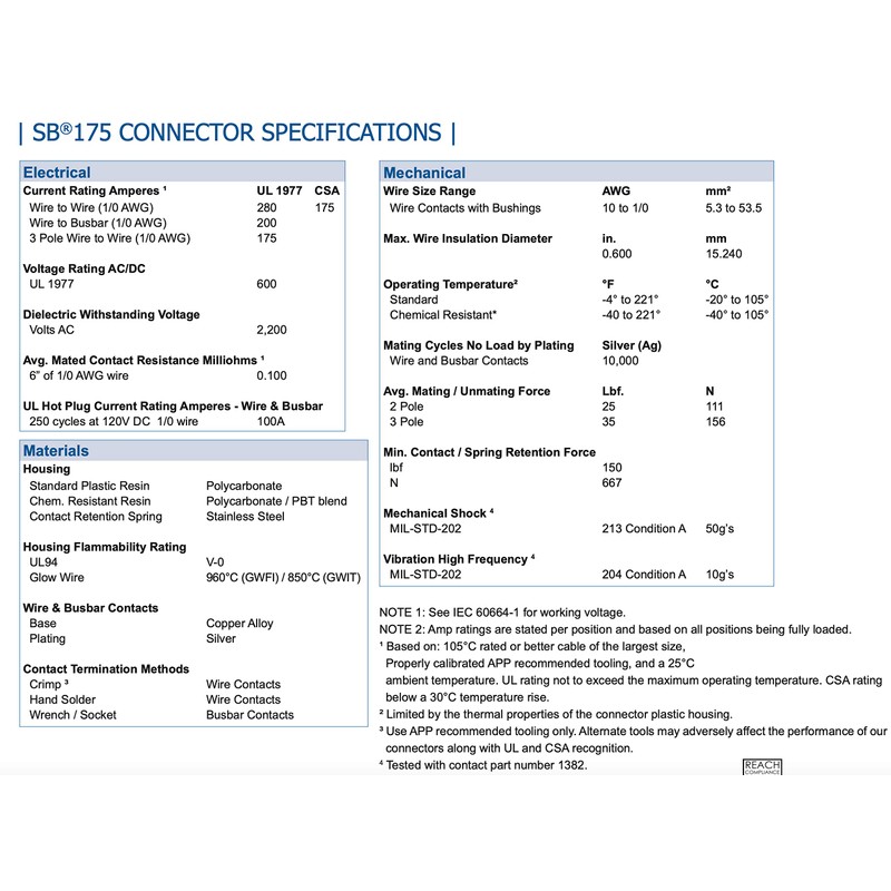 Anderson SB175 Power Ground Quick Disconnect 175A (Grey (4 AWG))