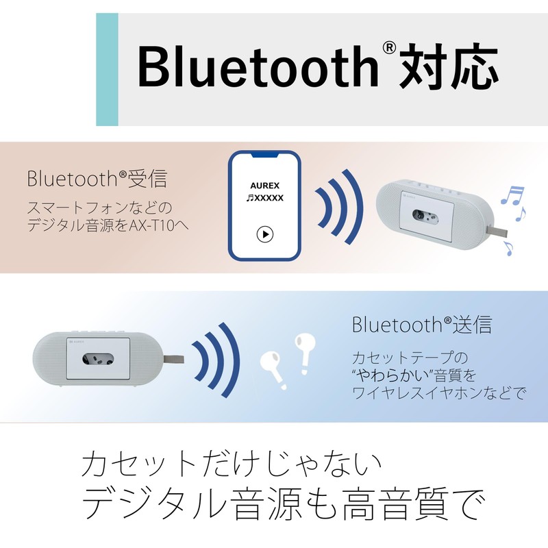 AUREX AX-T10 USB Type-C Cassette Player LED Light